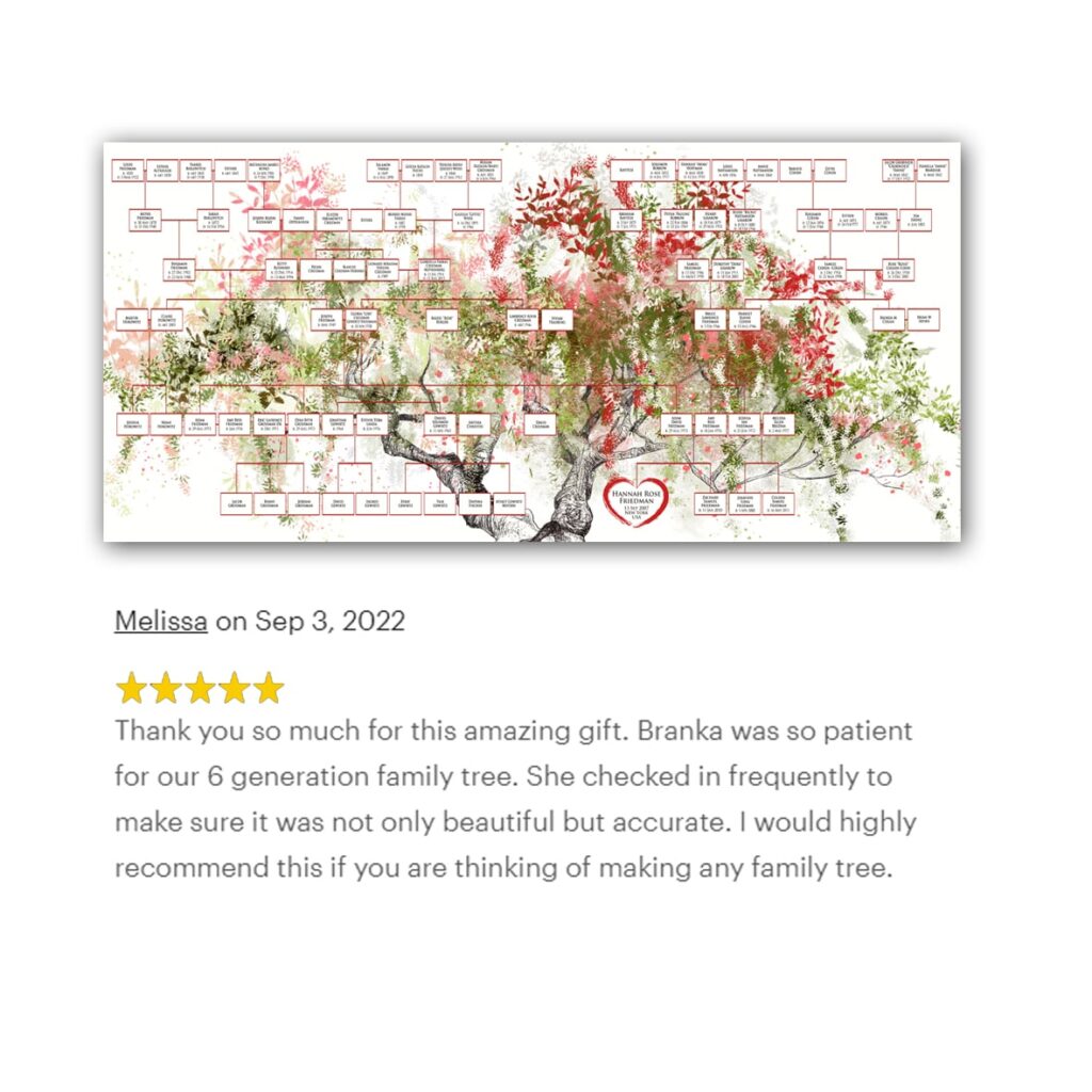 personalized family tree