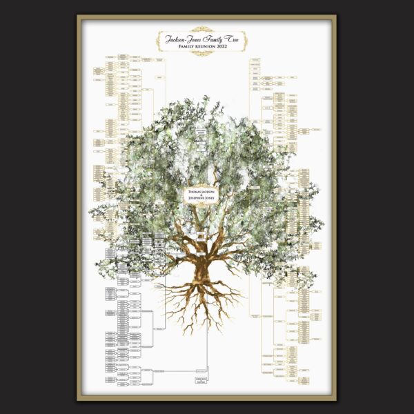 Family Tree For Family Reunion 13 Min