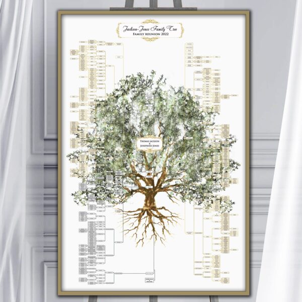 Family Tree For Family Reunion 14 Min